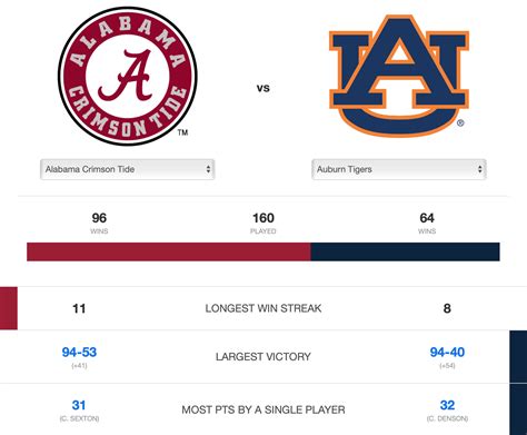 2014 alabama vs auburn|auburn vs alabama box score.